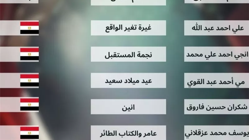 مهرجان القاهرة الدولي للطفل العربي يعلن القائمة القصيرة لمسابقة القصة القصيرة