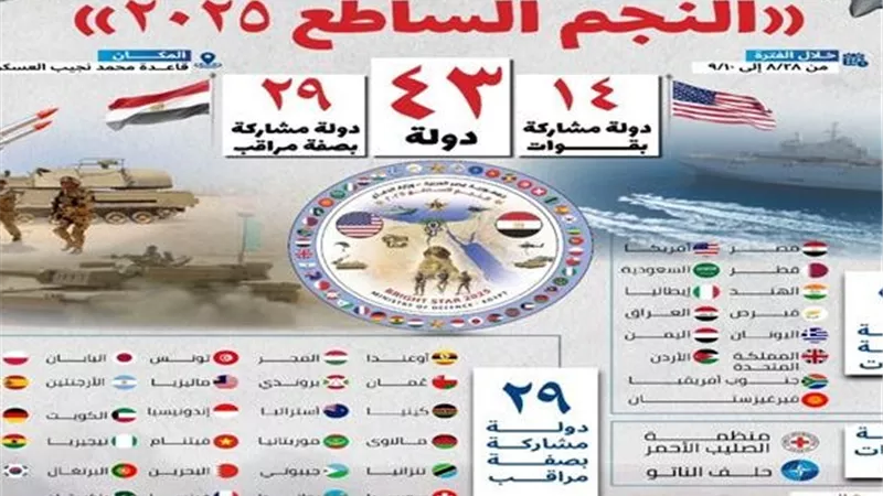 8 آلاف مقاتل يشاركون في تدريب «النجم الساطع 2025» على أرض مصر