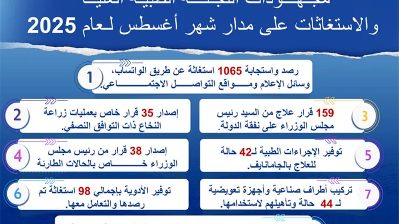 «مدبولي» يُتابع جهود اللجنة الطبية العليا والاستغاثات بمجلس الوزراء خلال أغسطس