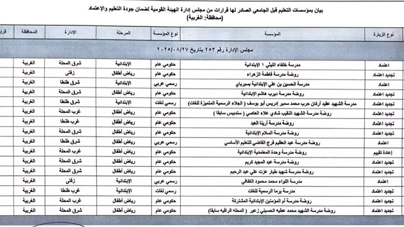 الغربية تعتمد 16 مدرسة جديدة للجودة 