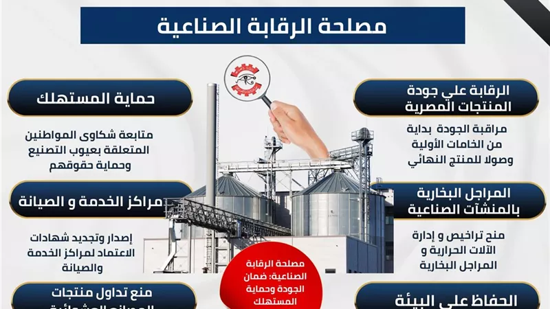 تعرف على دور مصلحة الرقابة الصناعية في تعزيز جودة المنتجات المصرية وحماية المستهلك 