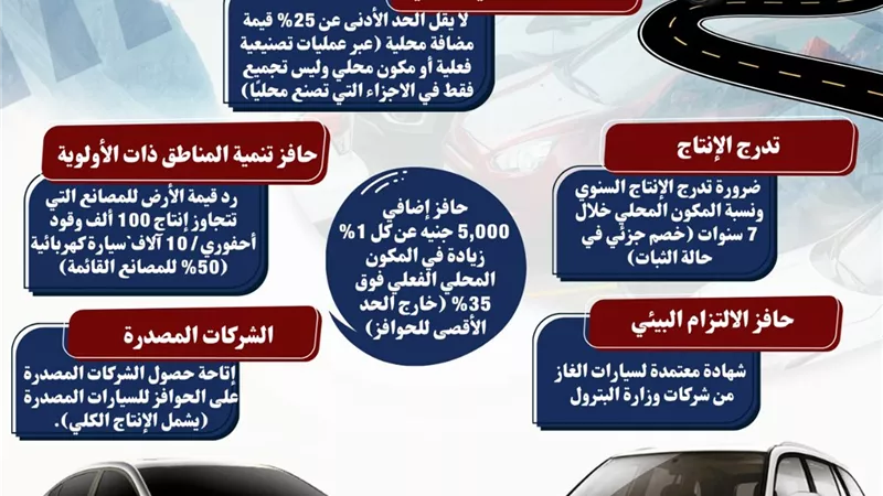  6 حوافز و7 اشتراطات ضمن البرنامج الوطني لتنمية صناعة السيارات في مصر