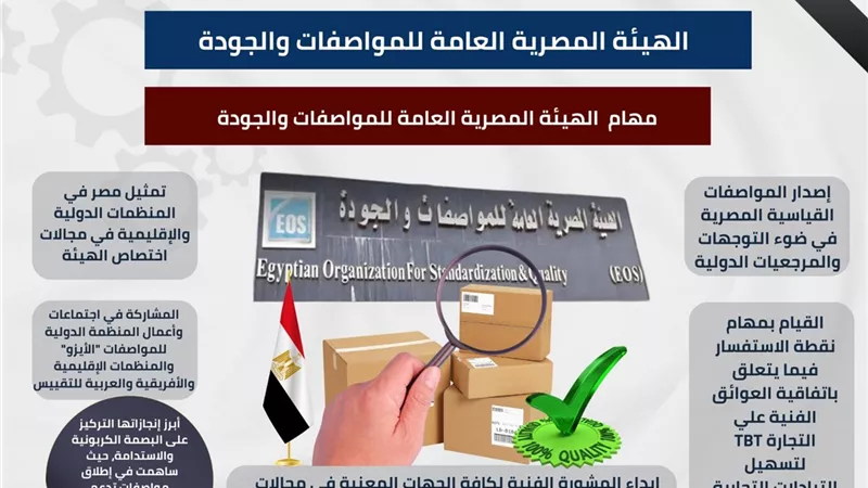 الهيئة العامة للمواصفات والجودة.. ركيزة تحديث الصناعة وتعزيز تنافسية المنتجات