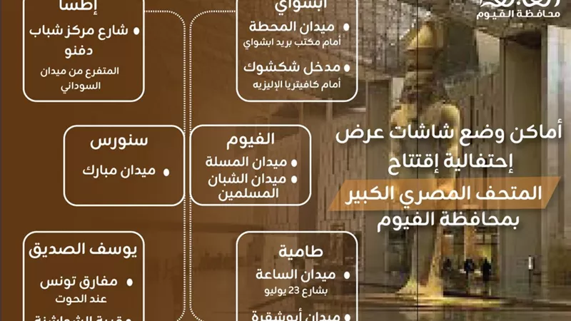 أماكن الشاشات العملاقة بالفيوم لنقل احتفال افتتاح المتحف المصري الكبير