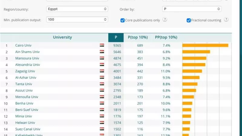 جامعة سوهاج ضمن قائمة أفضل الجامعات عالميًا 