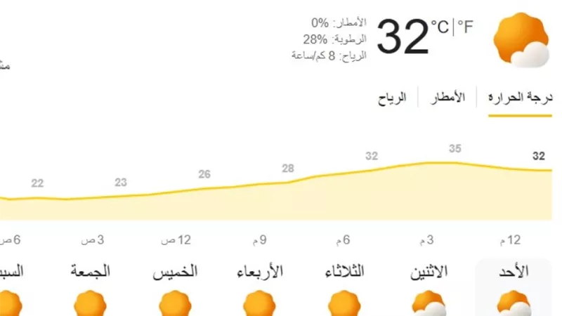 محافظ سوهاج يعلن رفع درجة الاستعداد تحسبا لتقلبات الأحوال الجوية