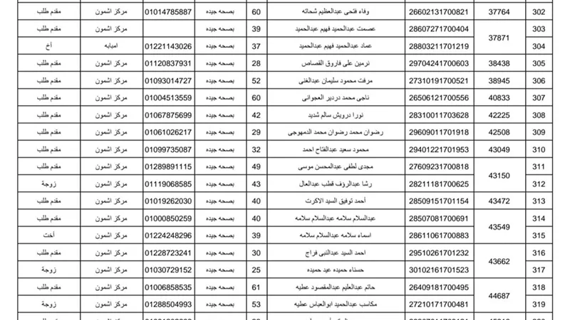 لبيك اللهم لبيك.. 1526 فائزا بقرعة الحج من محافظة المنوفية