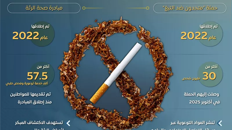 مجلس الوزراء: انخفاض نسبة المدخنين فى مصر إلى 14.2% عام 2024