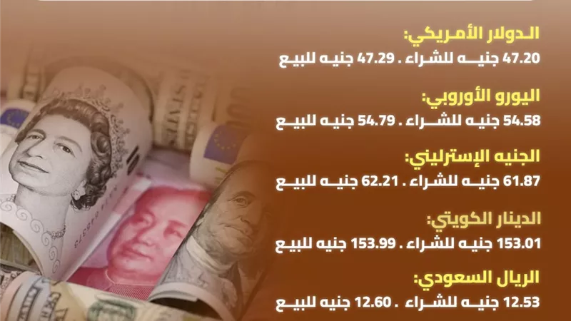 أسعار صرف العملات العربية والأجنبية اليوم أمام الجنيه المصري 