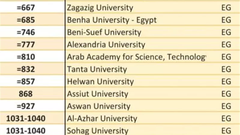 جامعة القاهرة تتصدر الجامعات المصرية فى تصنيف QS للاستدامة 