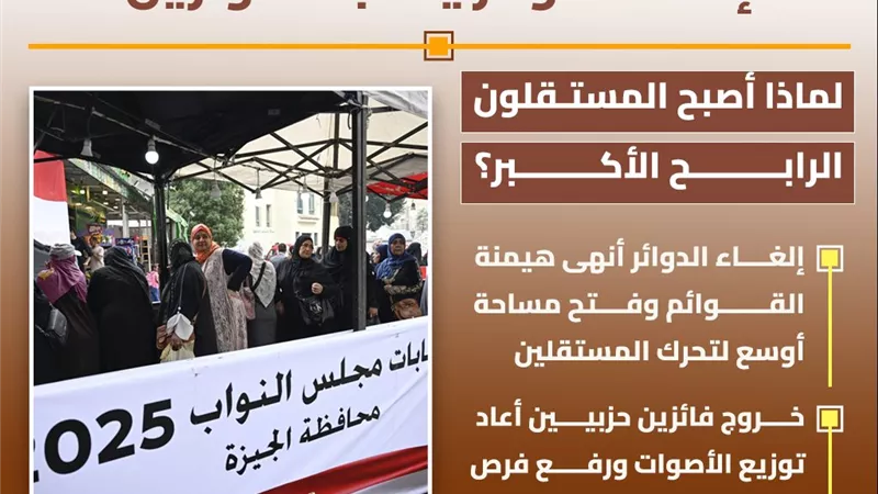 إلغاء الدوائر يقلب الموازين.. لماذا أصبح المستقلون الرابح الأكبر؟