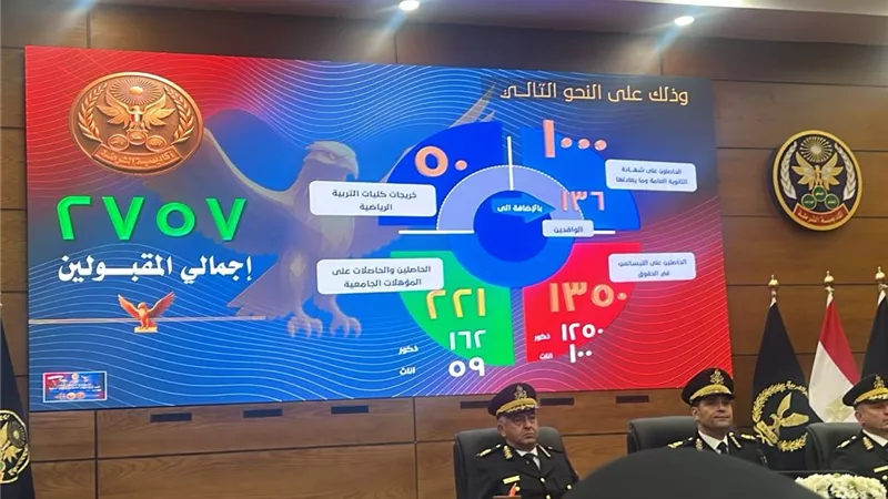 «أكاديمية الشرطة» تُعلن قبول 2757 طالبًا وطالبة هذا العام.. تفاصيل 