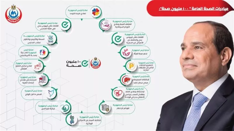 أمجد حداد: مبادرات صحية شاملة وإنجازات طبية تمتد إلى كل بيت| فيديو