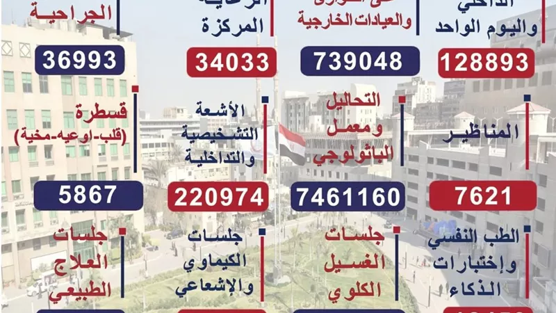 739 ألف مريض ترددوا على مستشفيات جامعة عين شمس.. تقرير