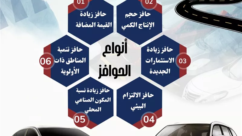 خارطة طريق قومية لتوطين صناعة السيارات وجذب الاستثمارات العالمية