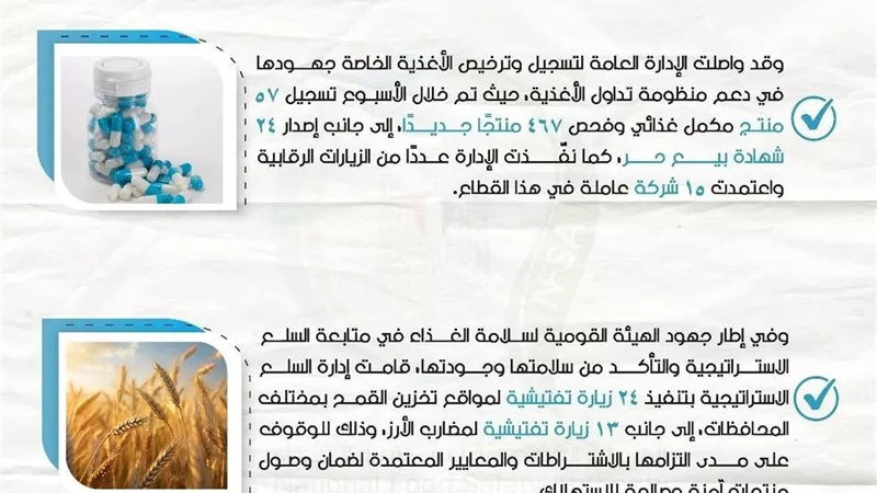 تفتيش وفحص.. «سلامة الغذاء» تكشف نشاطها لحماية الصادرات والواردات 