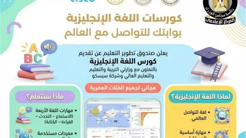 روابط التسجيل في كورسات اللغة الإنجليزية من صندوق تطوير التعليم