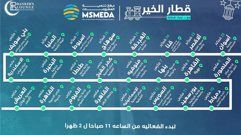انطلاق مبادرة «قطار الخير» في رمضان لتعزيز التوعية بخدمات تنمية المشروعات