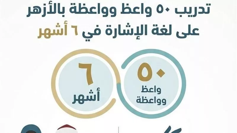 القومي للإعاقة يُنهي تدريب 50 واعظا بالأزهر على لغة الإشارة