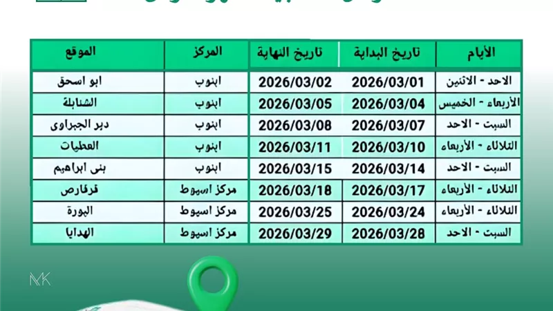 مديرية الصحة بأسيوط تعلن خطة القوافل العلاجية لشهر مارس
