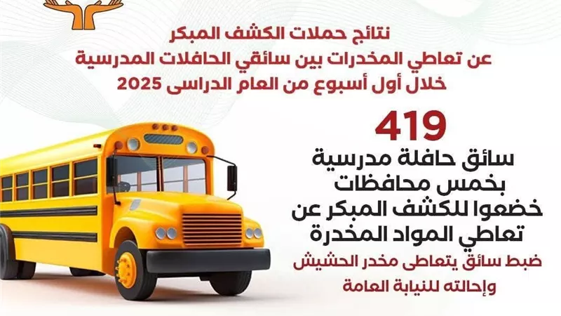  صندوق مكافحة وعلاج الإدمان ينفذ 28 حملة للكشف على سائقي أتوبيسات المدارس