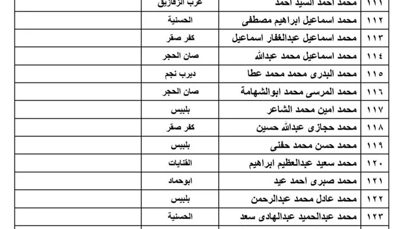 موعد انطلاق اختبارات المتقدمين لشغل وظائف مدير ووكيل إدارة تعليمية بالشرقية