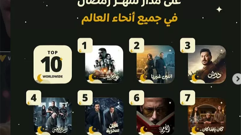 أكثر 10 مسلسلات مشاهدة في رمضان 2026 على WATCH IT