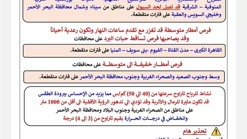 طقس كفر الشيخ.. الأرصاد تحذر من موجة عنيفة تضرب البلاد الأربعاء والخميس
