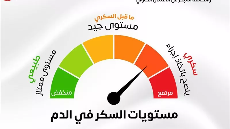 الكشف المبكر عن مرض السكري ضمن مبادرة رئيس الجمهورية