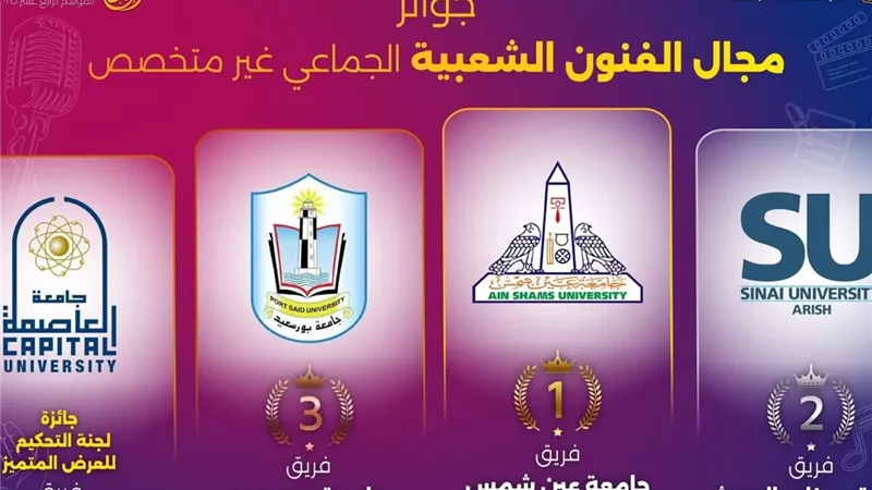 جامعة العاصمة تحصد 8 جوائز متنوعة في ختام مهرجان «إبداع»