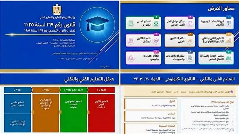 مستقبل التعليم الفنى.. كل ما تريد معرفته عن البكالوريا التكنولوجية