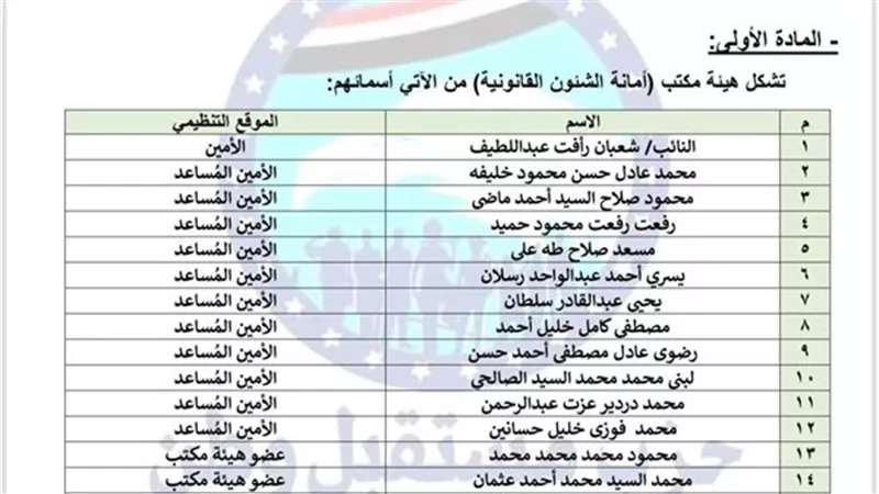 حزب مستقبل وطن يعلن تشكيل أمانة الشئون القانونية برئاسة شعبان رأفت