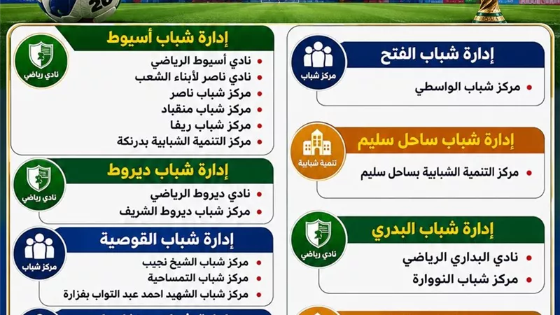فتح 21 منشأة شبابية لاستقبال الجماهير ومتابعة مباريات كأس العالم بأسيوط