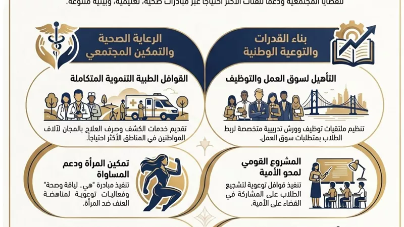 جامعة العاصمة تطلق مبادرات نوعية وقوافل تنموية وبرامج توعوية شاملة