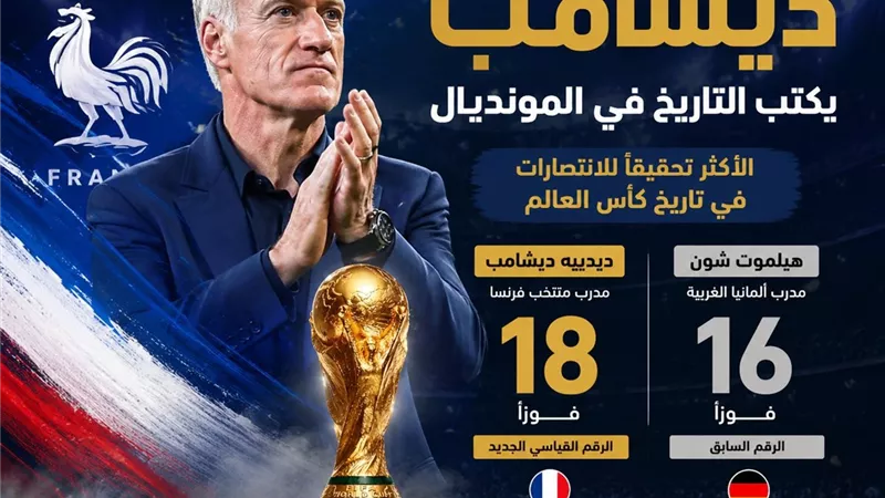 رقم تاريخي جديد.. ديشامب يحطم إنجاز هيلموت شون في كأس العالم