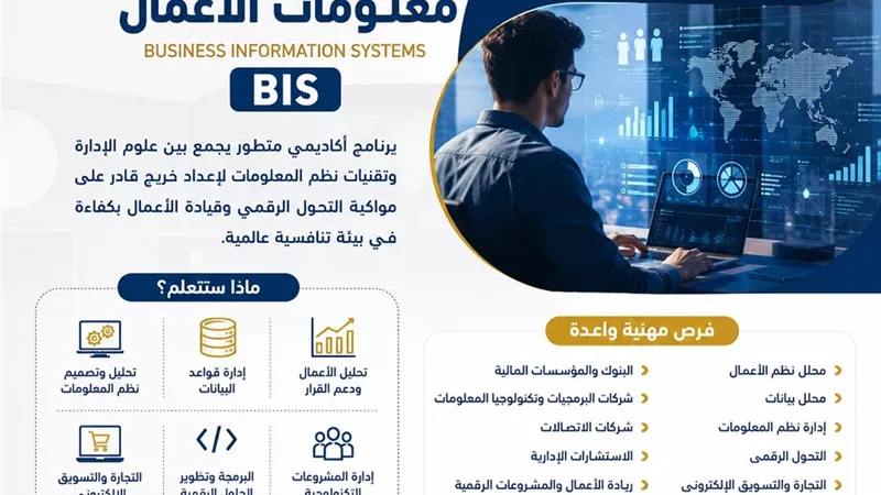 تنسيق الجامعات 2026 | برنامج BIS بجامعة العاصمة.. بوابتك إلى عالم الأعمال 