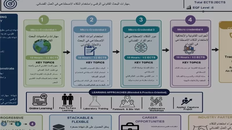 جامعة عين شمس تطلق مسارًا تدريبيًا للقانونيين في الذكاء الاصطناعي
