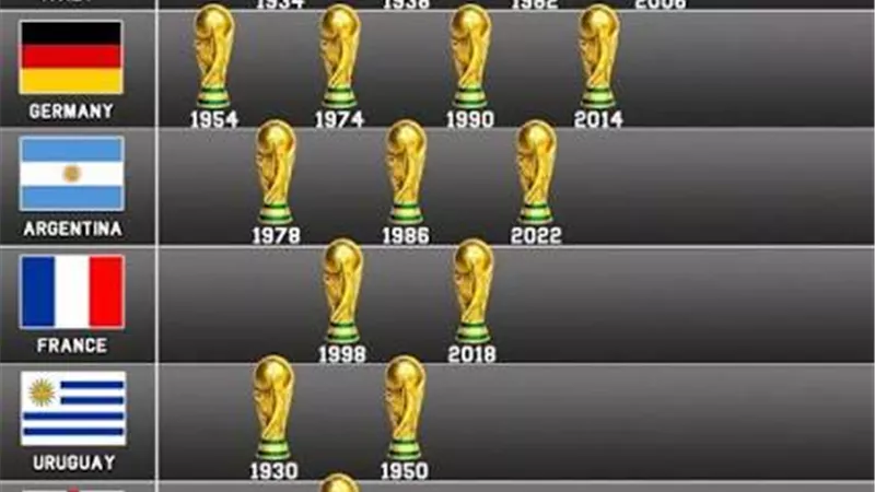 القائمة الكاملة للأرقام القياسية التي تحققت في كأس العالم 2026