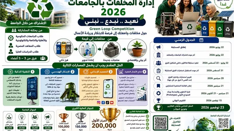 قبل انتهاء الفرصة.. رابط وشروط التقديم في مسابقة إدارة المخلفات بالجامعات 