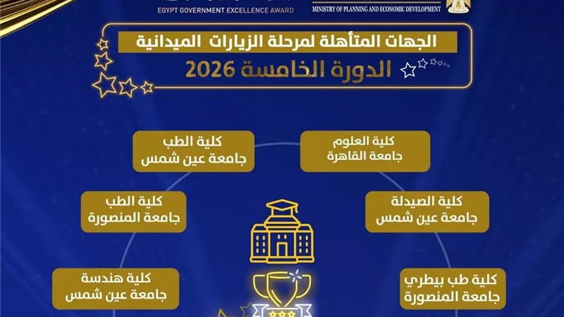 جامعة المنصورة تحصد 40% من مقاعد التصفية الميدانية للتميز الحكومي