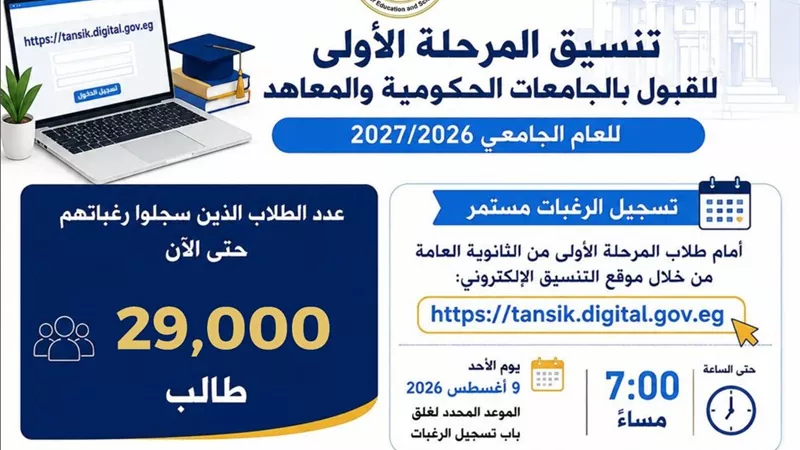 التعليم العالي: 29 ألف طالب يسجلون رغباتهم في تنسيق المرحلة الأولى