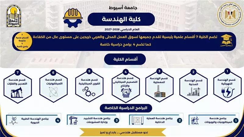 جامعة أسيوط تبرز تميز كلية الهندسة عبر برامج متطورة وأقسام متنوعة