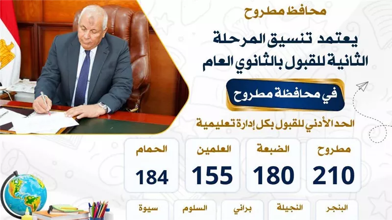 محافظ مطروح يعتمد تنسيق القبول بالثانوي العام«المرحلة الثانية» 