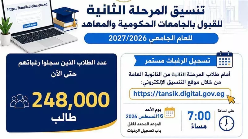 التعليم العالي: 248 ألف طالب سجلوا رغباتهم بالمرحلة الثانية