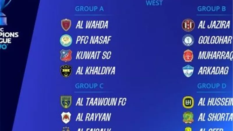 تفاصيل  قرعة دور المجموعات لدوري أبطال آسيا 2