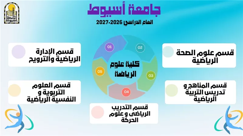 5 أقسام و10 مجالات عمل.. تعرف على فرص كلية علوم الرياضة بجامعة أسيوط