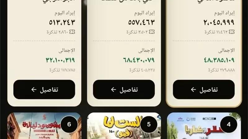 إيرادات امس السبت، محمود التاني في الصدارة والست لما يكتفي بـ 100 الف جنيه