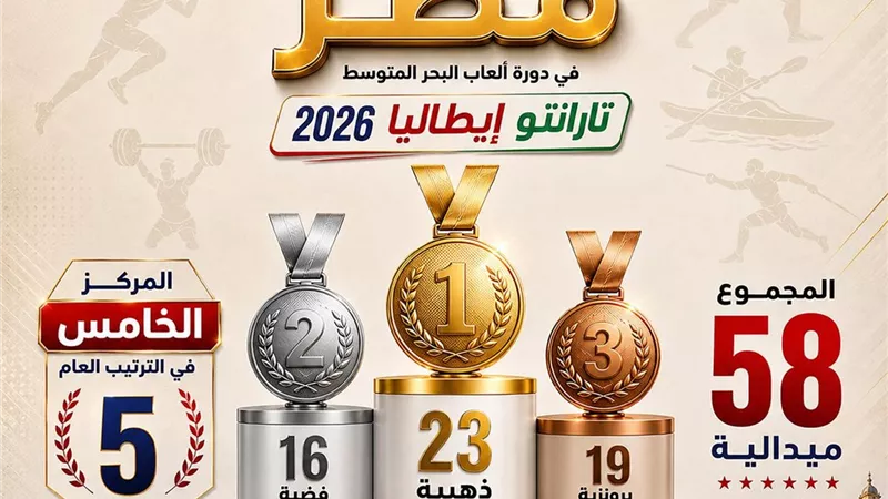 بـ23 ميدالية ذهبية مصر تعادل رقم بيروت التاريخي في ألعاب البحر المتوسط