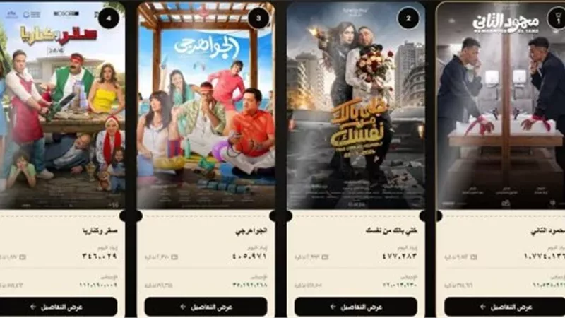 إيرادات الأفلام أمس السبت:محمود التاني في الصدارة وخلي بالك من نفسك يلاحقه