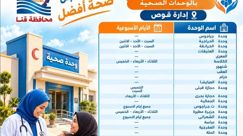 محافظ قنا يوجه بإعلان مواعيد عمل عيادات تنظيم الأسرة بكافة الوحدات الصحية 